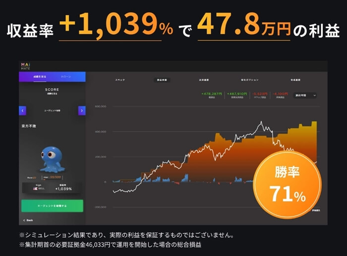 マイメイトの実績