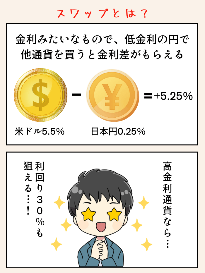 スワップ政策金利2024年7月