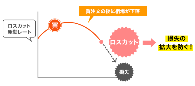 ロスカット