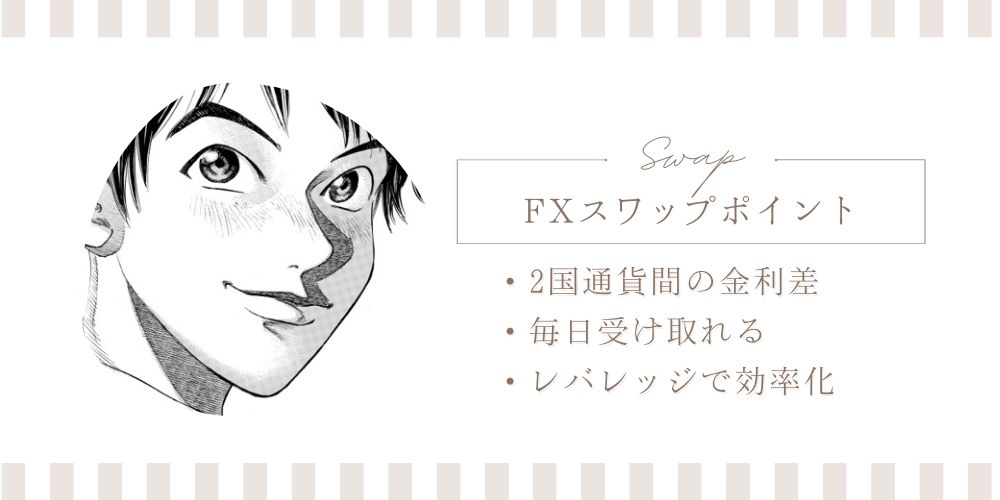 FXスワップポイント