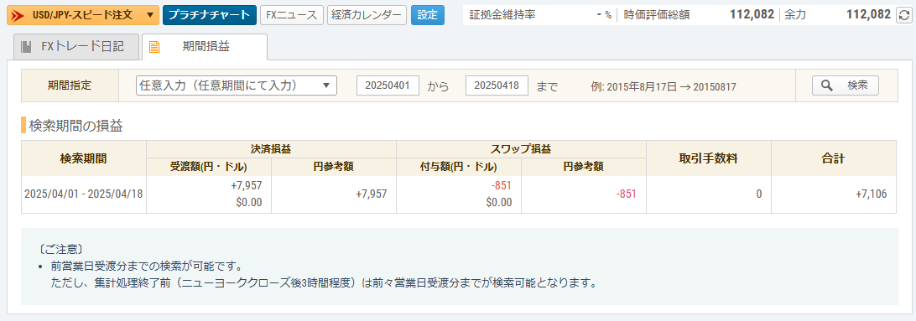 GMOクリック証券4月結果2