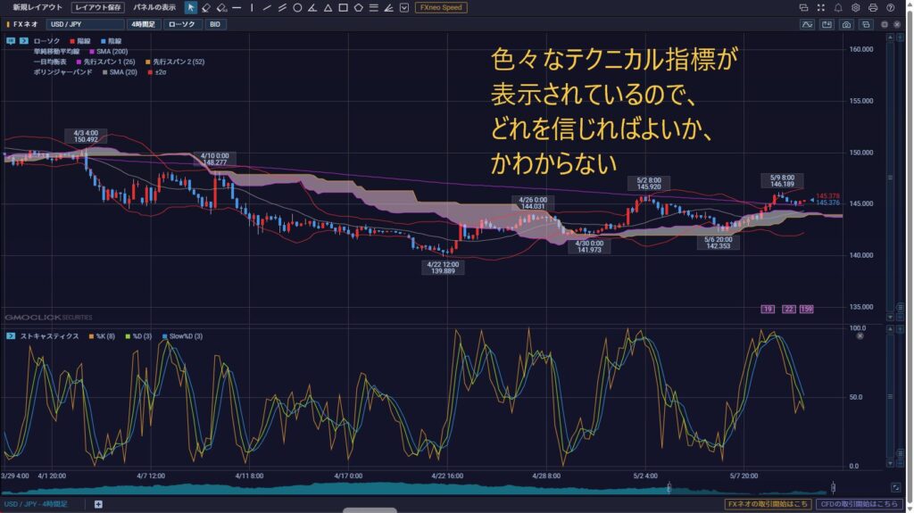 GMOクリック証券のプラチナチャート