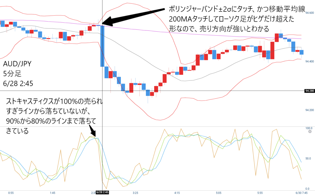 GMOクリック証券プラチナチャート戦略