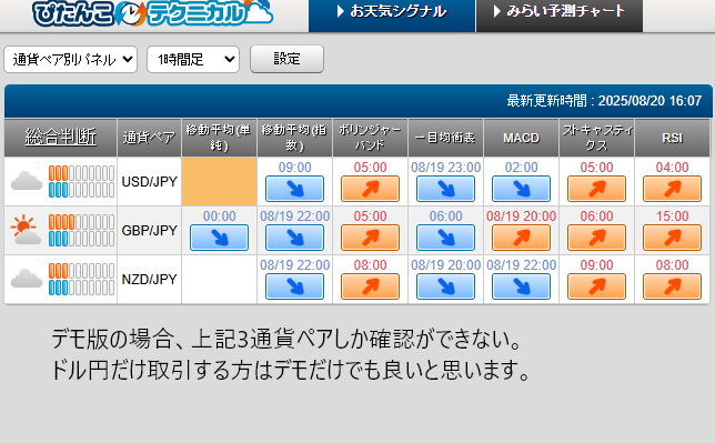 ぴたんこテクニカルデモ