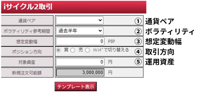 外為オンライン iサイクル2取引