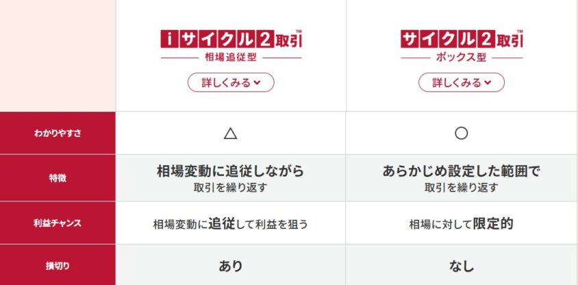 外為オンライン iサイクル2取引