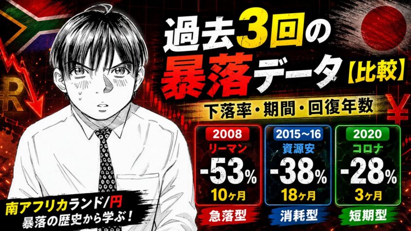ランド円過去3回の暴落データ