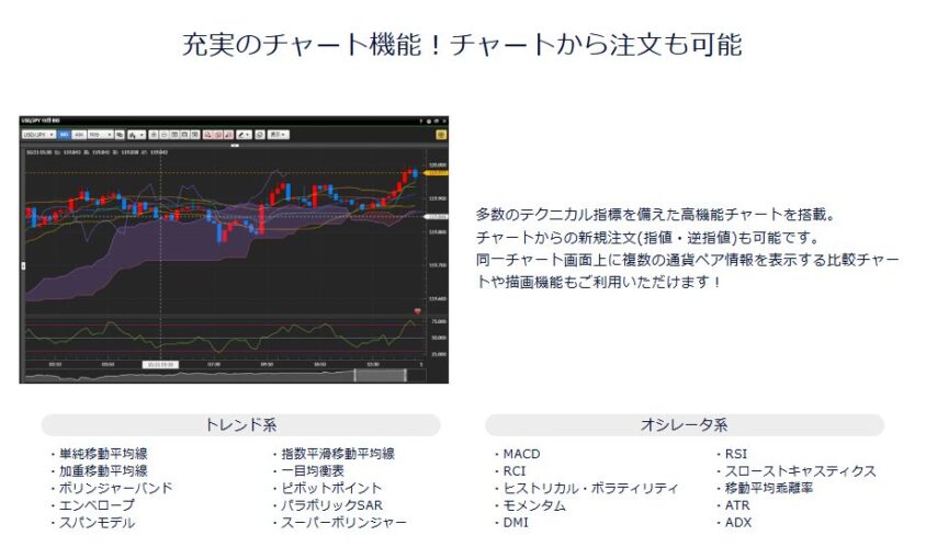 DMMFX PLUS