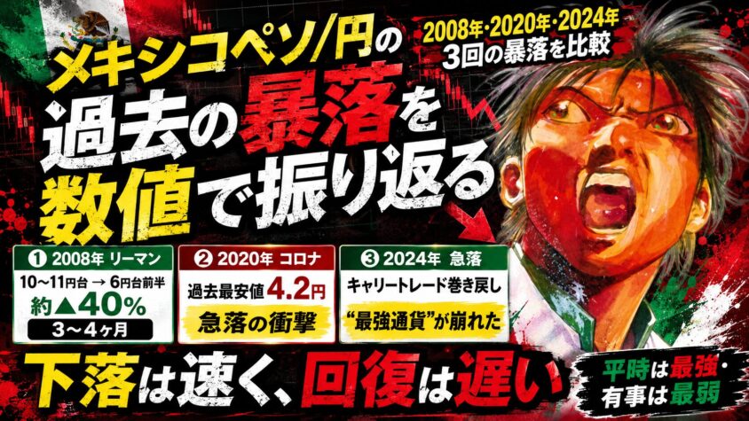 メキシコペソ円 暴落