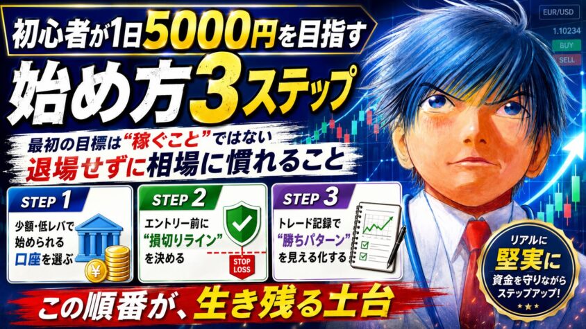 fx 1日5000円稼ぐ
