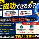 fx独学で成功した人